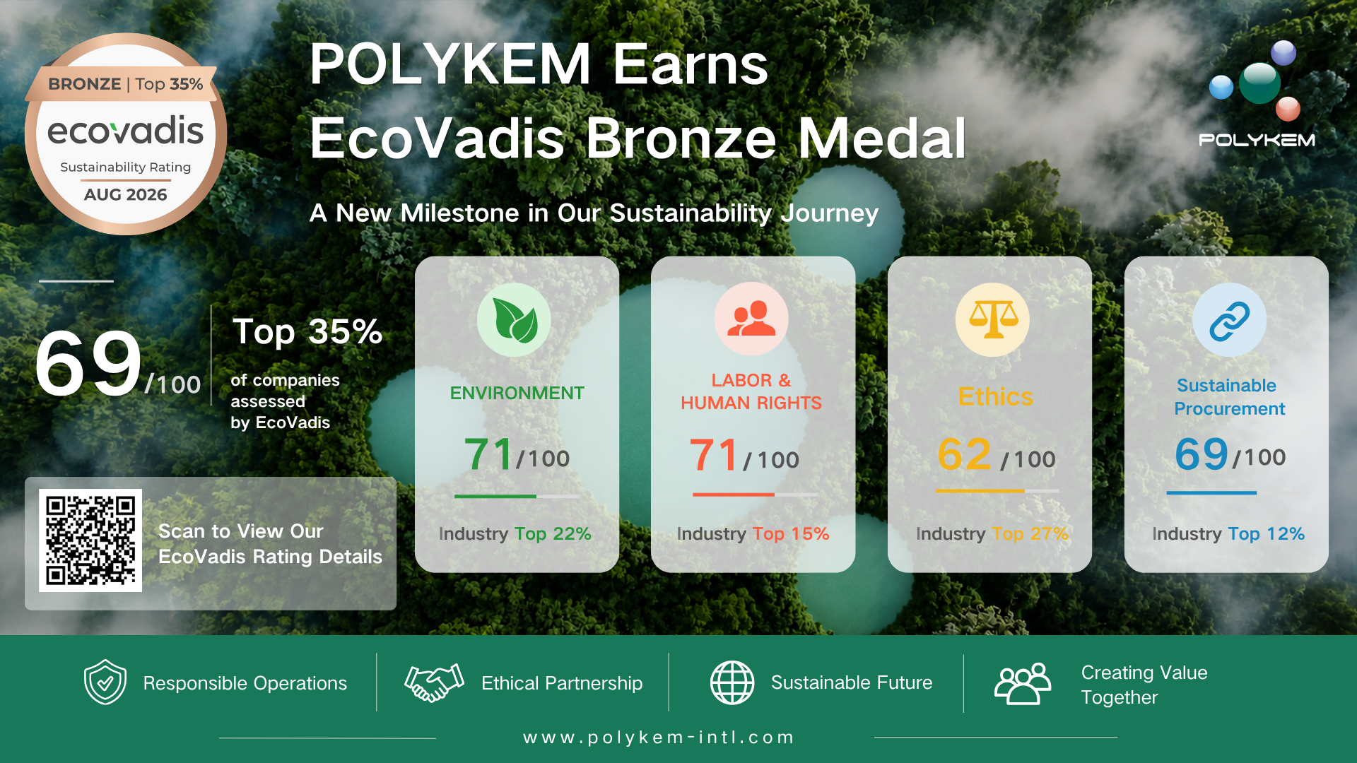 Polykem erhält EcoVadis-Bronzemedaille für Nachhaltigkeitsleistung